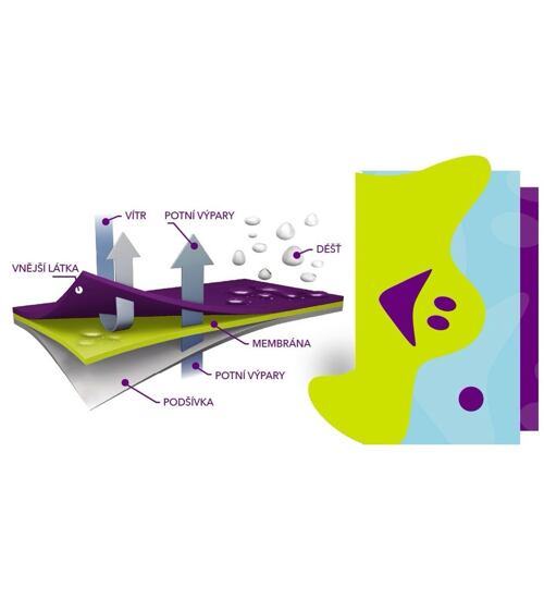 softshellová jarní bunda parka Fantom 1712 velikost 140 a 146